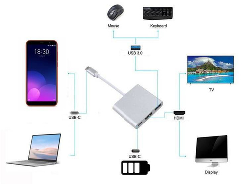 HDTC-20CM | Adaptor USB-C Type-C 3.1 la HDMI / USB-C / USB | 4K | pentru Macbook Air
