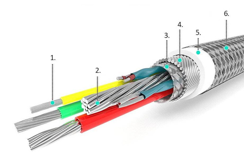 C06 | Micro-USB 1M | Nylon kabel voor Quick Charge 3.0 2A telefoon