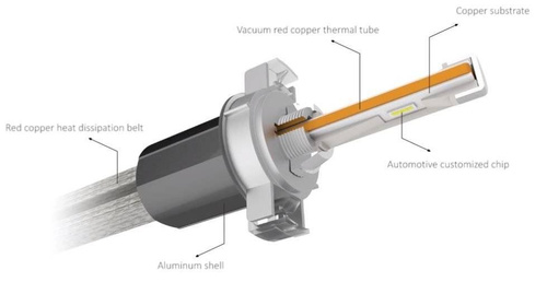 LED izzókészlet H4 R4 80W 9600lm LUMILED LUXEON 12V-24V