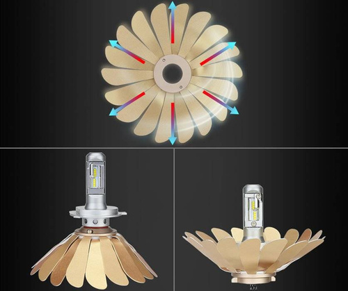 LED H7 ZES Zdatt sæt | 100W 12000 lm | DAG NAT