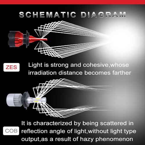 A set of LED bulbs H7 K5 GT ZES 80W 16000lm