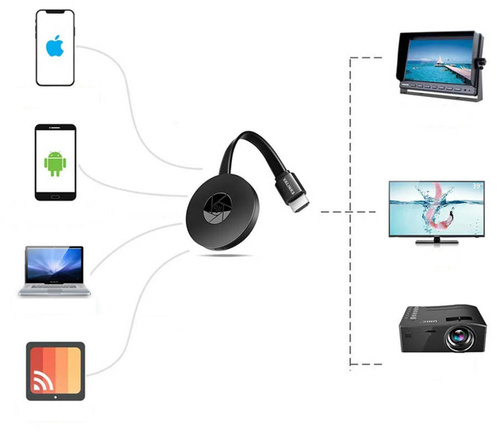 G2 | Mirrorscreen draadloze Wi-Fi-adapter