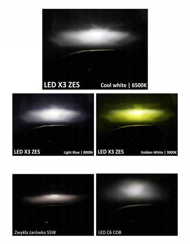 LED-Scheinwerferlampe H4 | 50 W, 12.000 lm, Set, Typ ZES, X3 DIODE