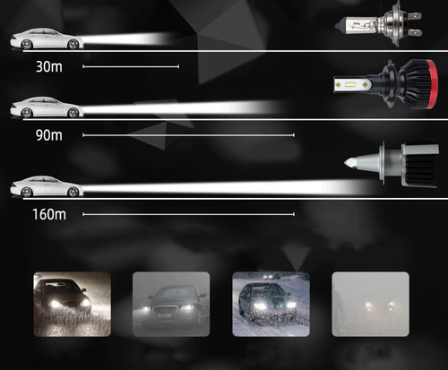 H11 LED R10 COB 360 ° bulb set | 80W | 20000lm