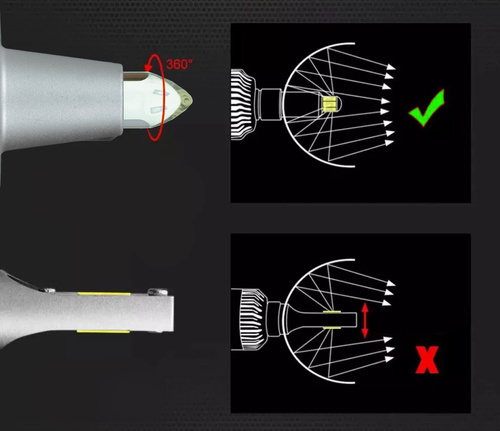 H1 LED R10 COB 360 ° Bulbs Set 80W | 20000lm
