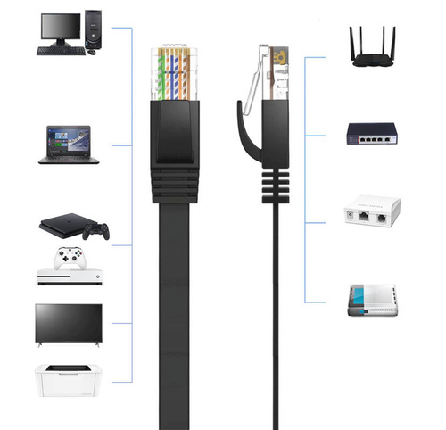 Cat6a-2M | Ethernet LAN kabel Ethener Cat. 6a | 2M propojovací kabel RJ45