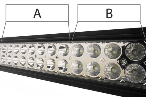Működő lámpa hosszú 180W Light Bar téglalap alakú LB-180W-B