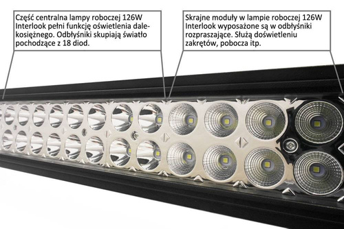 LB-126W-C | Work Lamp 42 X 3W Rectangular 126W Combo