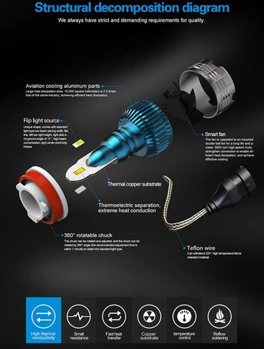 H7 Mi2 FLIP CSP 56W LED izzókészlet