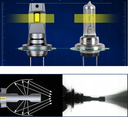 I7S-H7 | H7 lampenset | LED-dimlicht | Verkeerslichten | Krachtige autolampen