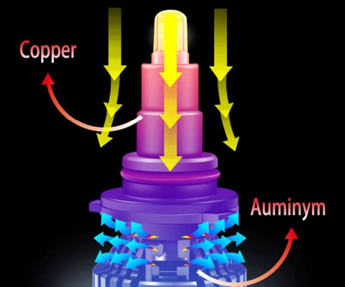 H1 LED R10 COB 360 ° Bulbs Set 80W | 20000lm