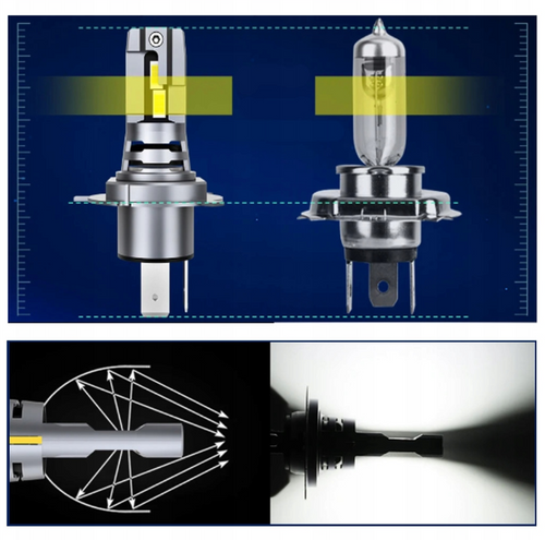I7S-H4 | H4 izzókészlet | LED tompított fényszórók | Közlekedési lámpák | Erőteljes autó izzók